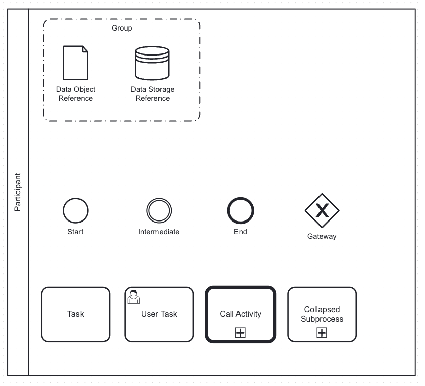 Organizing Elements